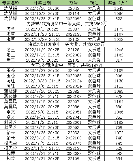 澳门彩数预测，揭秘今晚开奖号码的奥秘？20XX年X月某日澳门的幸运数字猜想之旅！2021澳门今天开什么码