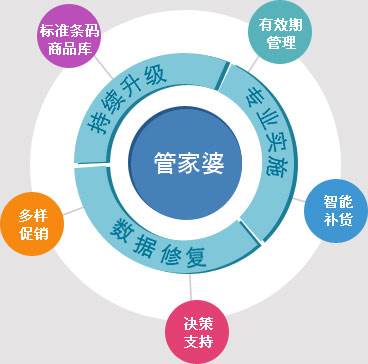 管家婆三期必开一期精准MpA