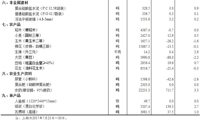 职业选择 第27页