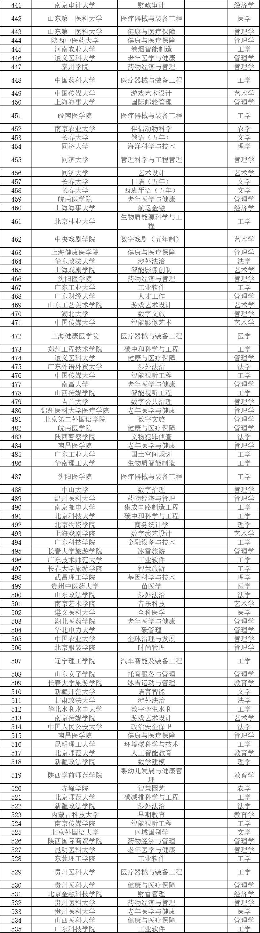 XXXX(具体名称)澳门正版资料免费大全2021年曾是工程师