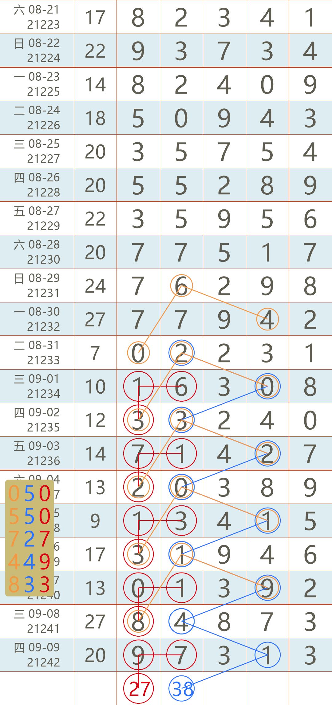 2021年香港开奖号码