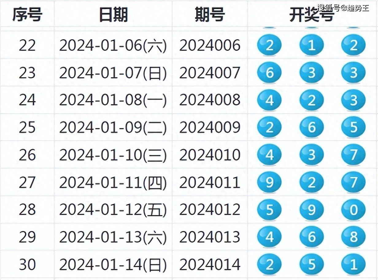 今晚已开特马开奖结果一
