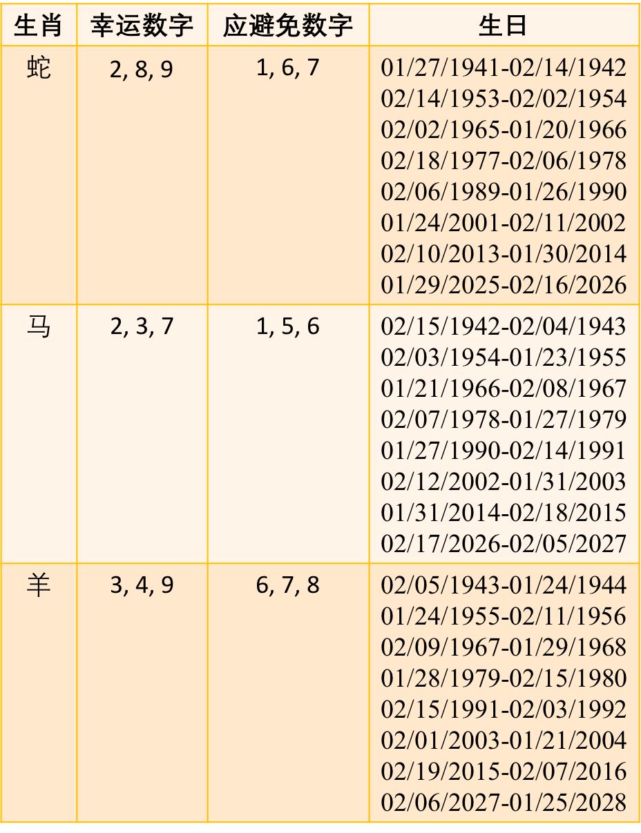职业选择 第13页