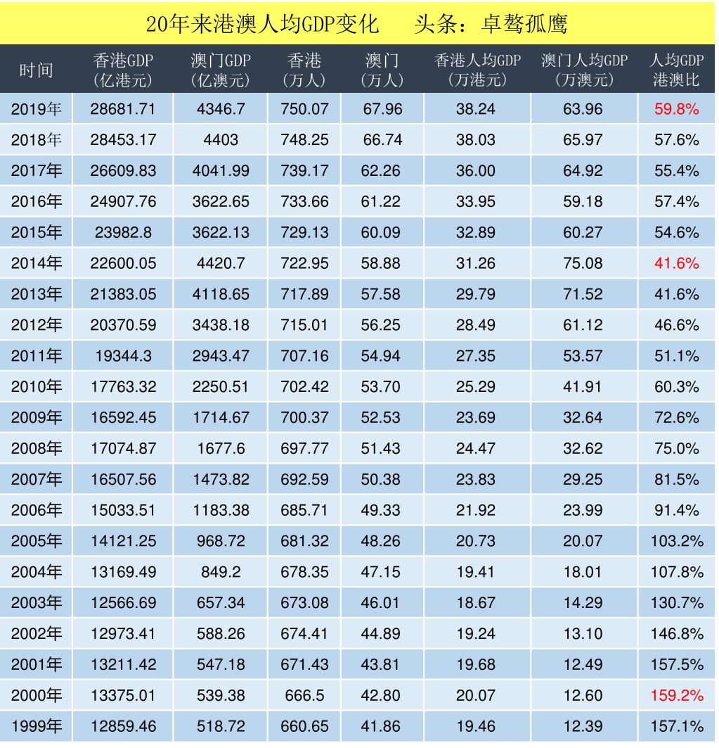 澳门六网站资料查询表使用方法