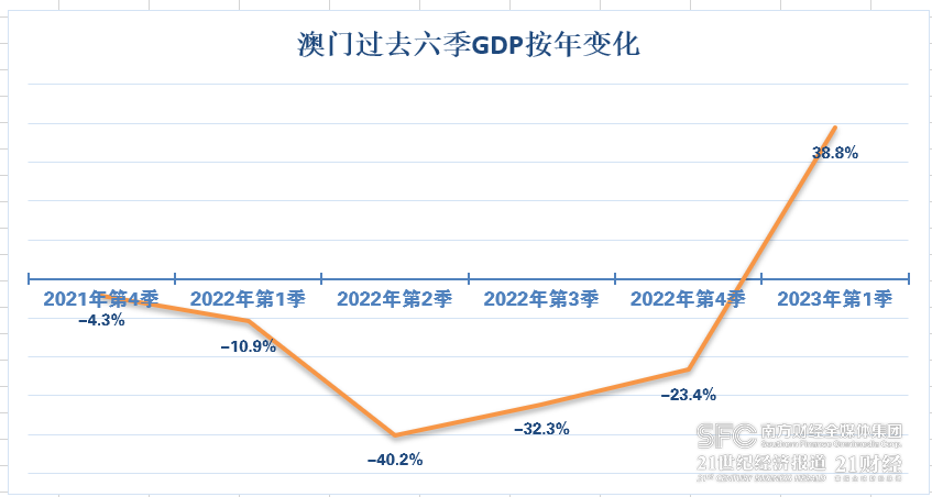 2034年澳门免费资料查询结果解析与展望未来趋势分析报告2024年澳门免费资料查询结果水果奶奶