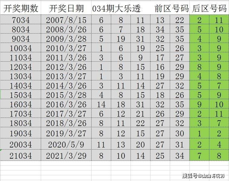 探索数字与幸运交织的世界 新时代的澳大利亚每日抽奖活动概览2004新澳门天天开好彩大全正版指点江山