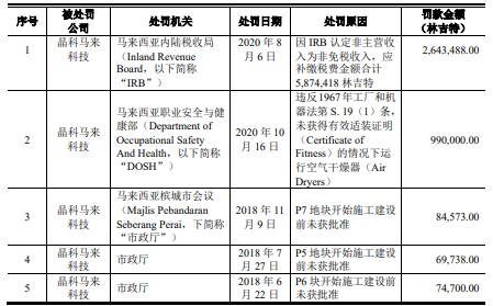 职业选择 第6页