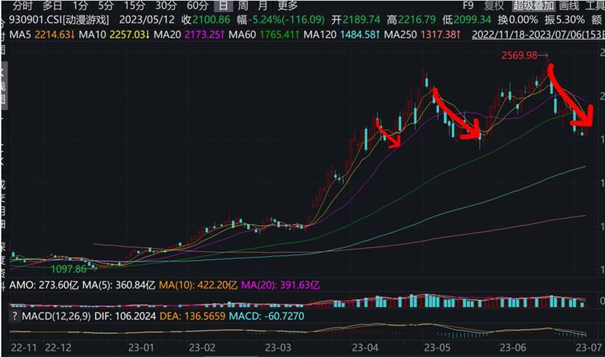 2023香港历史开奖记录走势图表查询大全