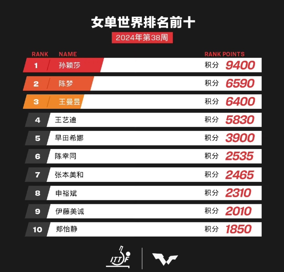 2025年新澳门开奖记录