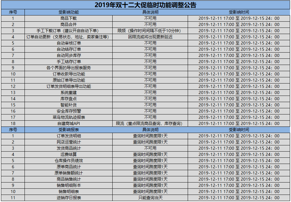 管家婆203免费资料使用方法详解，轻松上手，提升效率的秘诀！1​2020年管家婆精选