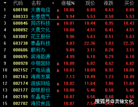 XXXX年的XXX月份晚间时刻即将到来的新一期‘双色球’等各类游戏竞猜活动及最终公布的中出奖项。澳门2021年今晚开奖结果查今天晚上开吗询表