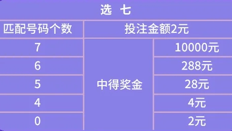 七位数开奖结果揭秘与解析
探索数字的奥秘，感受幸运降临—记一次难忘的开大奖体验。strong>一、引言七位数开奖结果开奖号