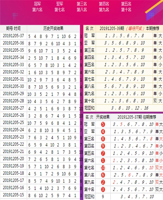 新澳六开彩历史回顾，探寻往期记录与未来趋势的奥秘之旅新澳六开彩历史开奖记录查询结果