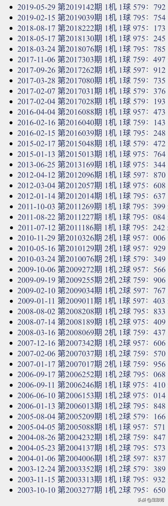 今日3D开机号与试机号的查询之旅，揭秘结果背后的故事和价值所在！今天3d开机号 试机号 查询结果双色球开奖结果