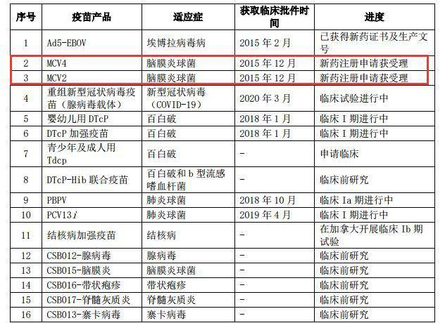 新澳门2023历史开奖记录查询表347期