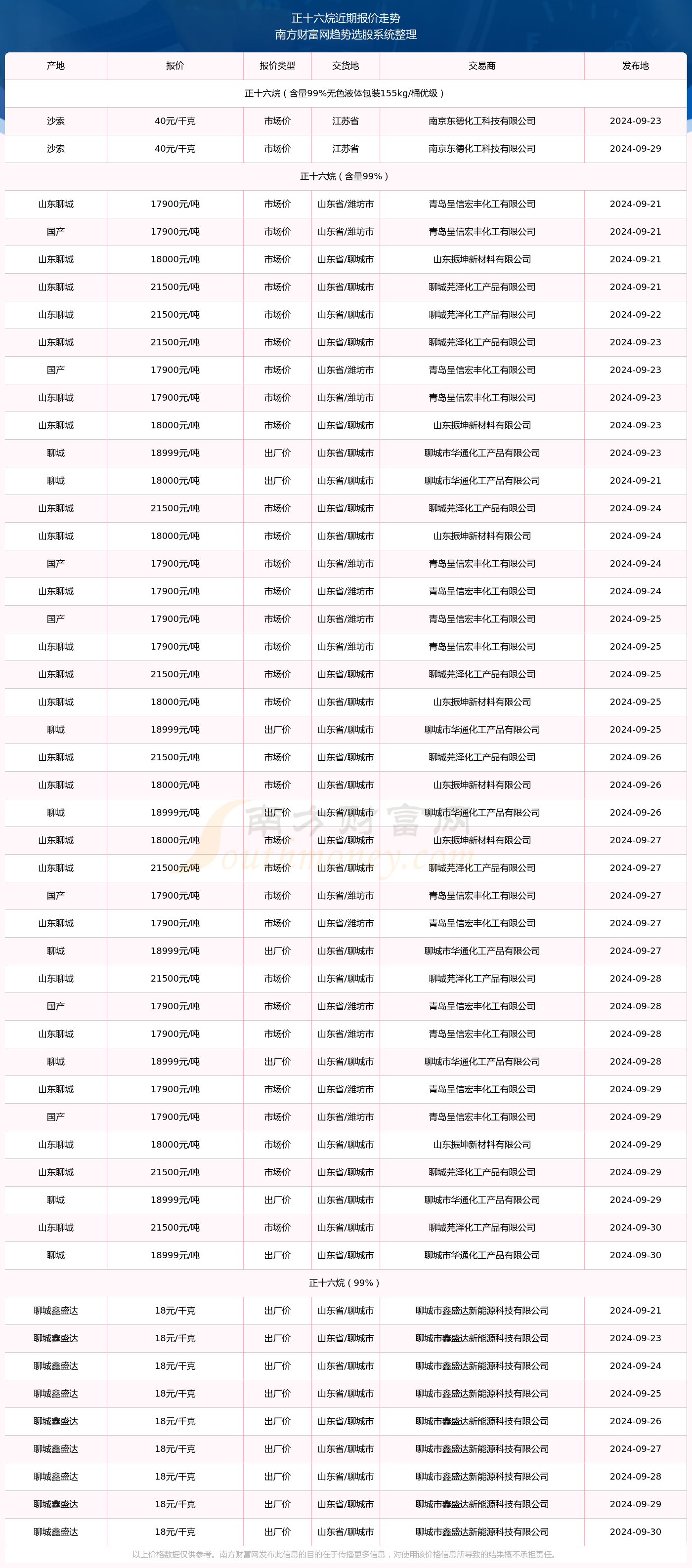 2024年新奥特开奖记录查询表是怎样的?