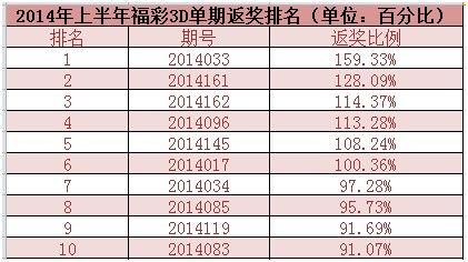 福彩3D游戏，三十期开机号、试机号的奥秘与开奖结果分析报告福彩3d开机号试机号开奖号三十期千禧