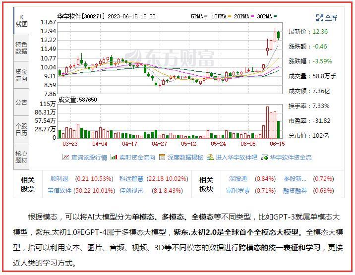2023香港今晚开奖记录近十五期