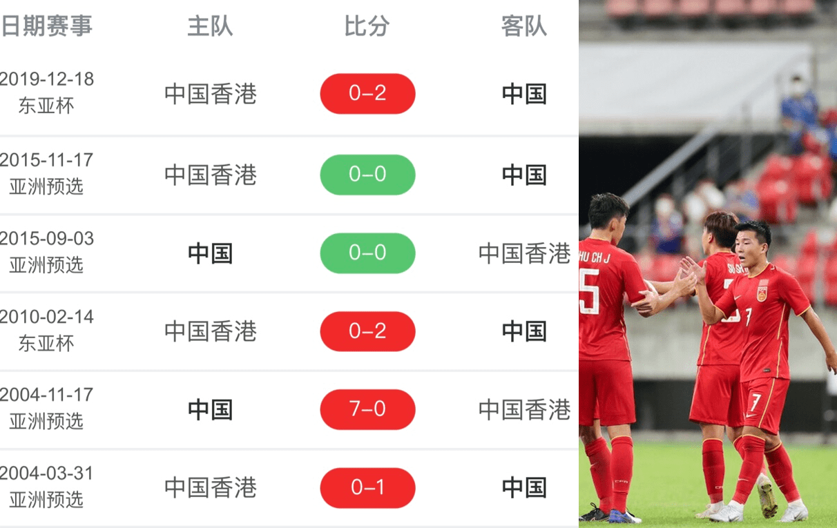 2020年香港开奖结果历史记录