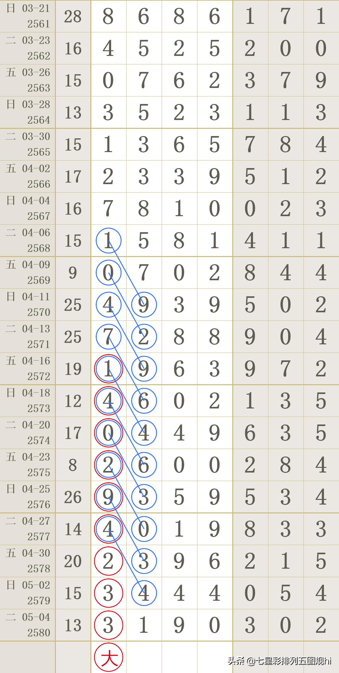 2021年香港开奖结果+开奖记录近15期