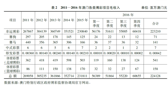 澳门开奖号码的探索与理性分析（不涉及预测及赌博）以20年为时间轴度的观察思考篇2024年澳门今晚开奖号码一