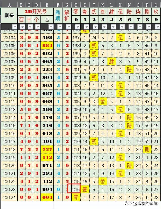 新澳门近30期开奖号码分析报告与回顾（标题）文章内容，新澳门近30期开奖号码实地验证
