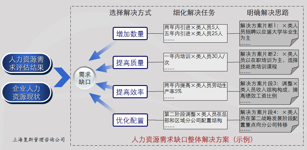人力资源招聘技巧与方法探讨人力资源招聘技巧和方法有哪些