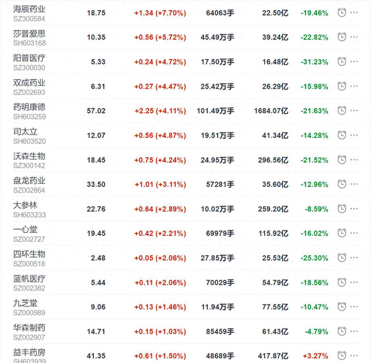 海辰药业—医药行业的璀璨明珠海辰药业股吧