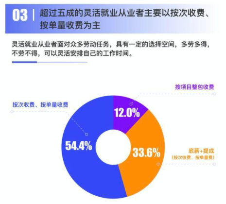 网上兼职接单平台，开启灵活就业新篇章的钥匙？探索与机遇并存的新时代工作模式分析报告网上兼职接单平台有哪些软件