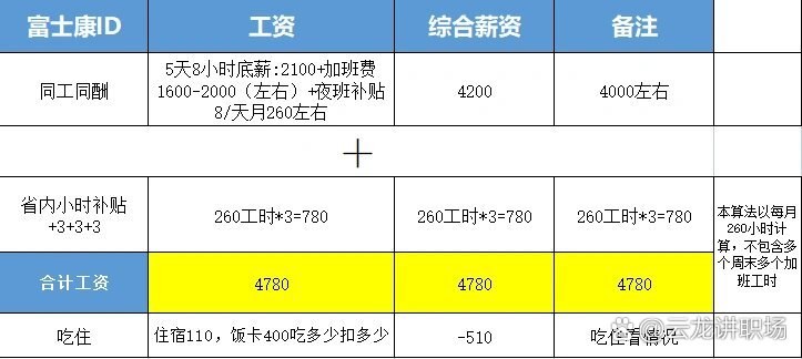 成都富士康工资待遇深度解析成都富士康工资待遇怎么样2020