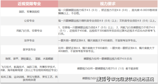 辽宁考试网—助力考生顺利迈向成功之路辽宁考试网公务员