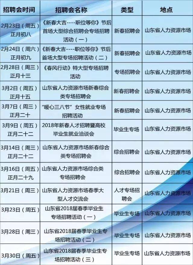 济南各大医院招聘信息概览济南各大医院招聘信息最新消息