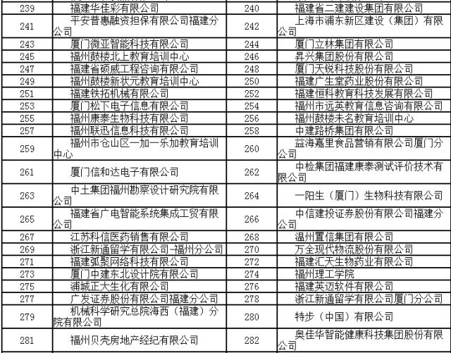 福建建筑人才网官方网站，汇聚八闽大地，筑梦未来福建建筑人才网官方网站查询