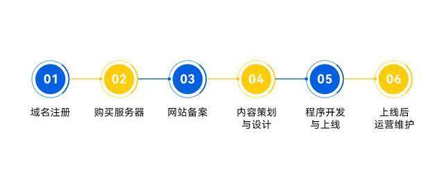 定制建站—打造专属企业网站建设新篇章定制建站网站建设流程