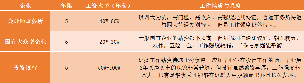 大学生招聘信息，何处寻觅？揭秘各大招聘网站一览表！文章标题]大学生招聘的网站