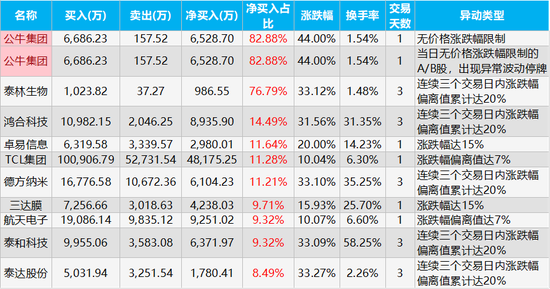 中英科技（3096）股吧深度解析中英科技新股吧