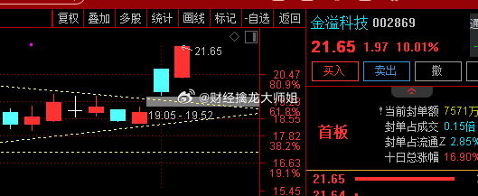 金溢科技—引领未来科技的璀璨明珠金溢科技(002869)股吧