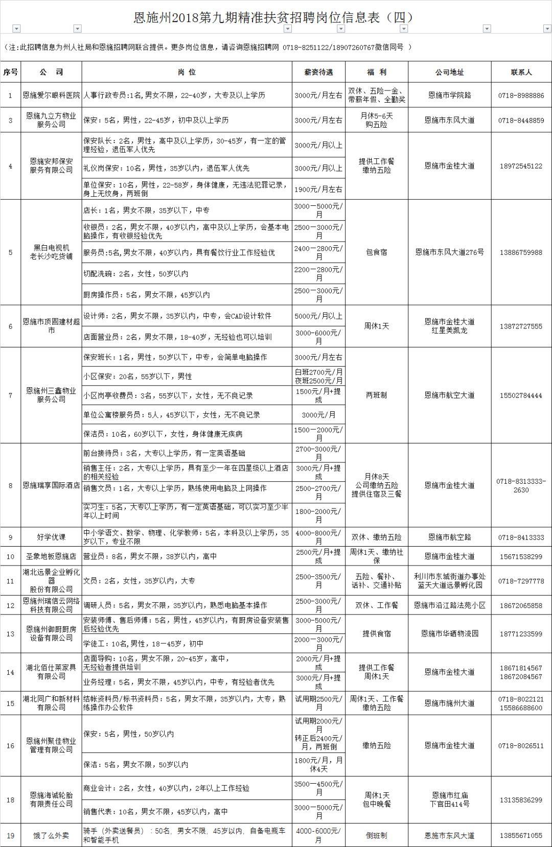 恩施招聘网最新招聘信息概览45岁至55岁招工附近有吗