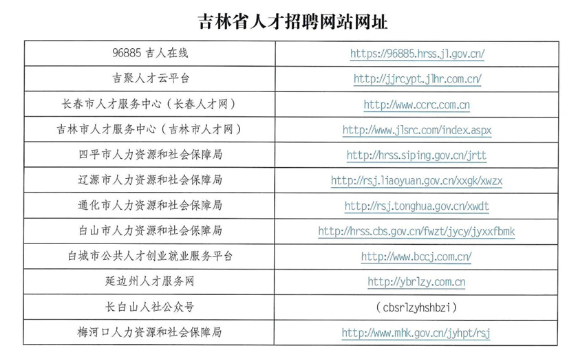 人力资源和社会保障局官网报名指南吉林市人力资源和社会保障局官网报名
