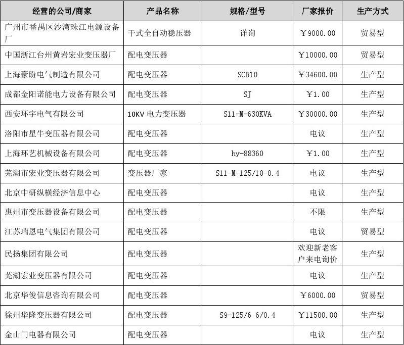 全国变压器排名前十厂家深度解析全国变压器排名前十厂家联系方式