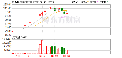 铖昌科技—引领未来科技的璀璨之星铖昌科技为什么要sT
