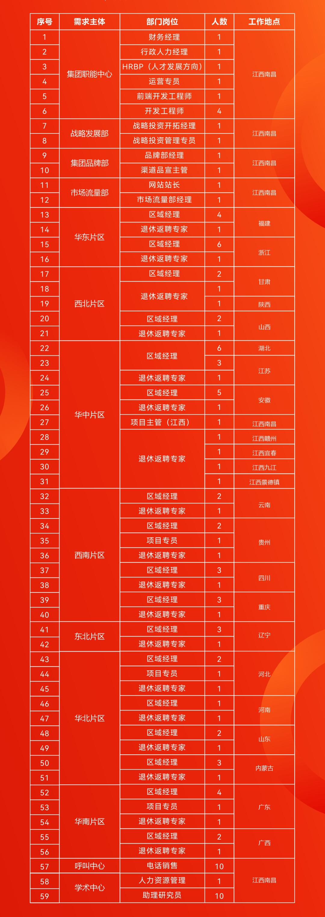 北京人才网招聘—求职者的福音北京人才网招聘公告