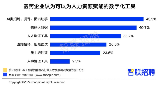 智联招聘在成都的崛起与发展智联招聘成都官方网站