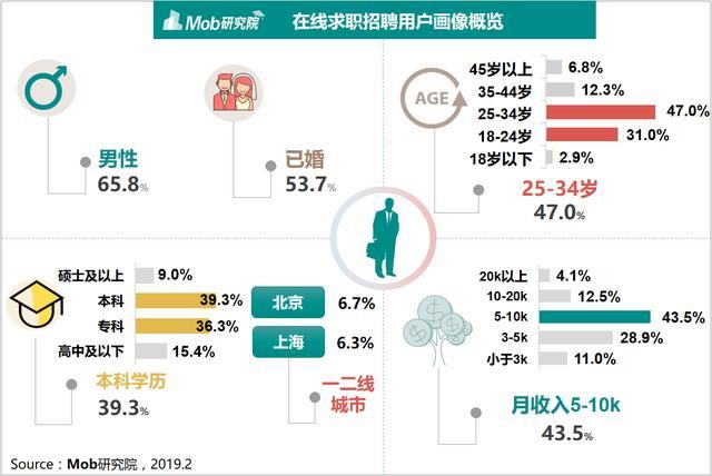赶集网求职人员信息分析报告，市场洞察与人才需求解析赶集网求职人员信息表