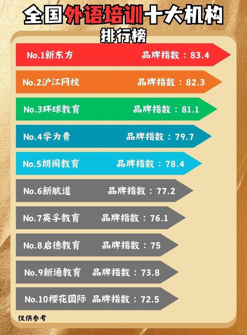 英语机构，为语言学习提供专业支持英语机构排名前十