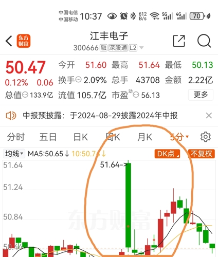 江丰电子，科技与创新的领航者江丰电子(300666)股吧