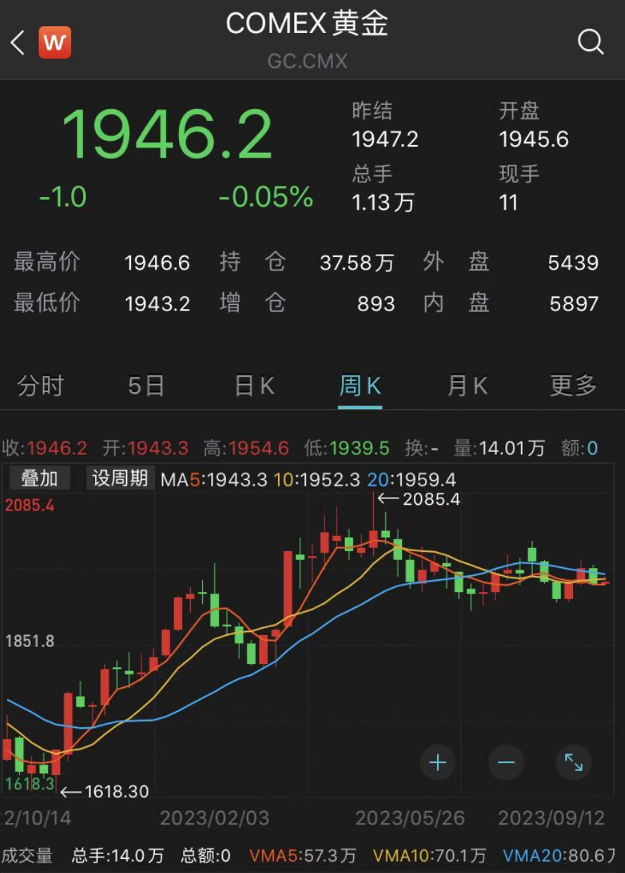 黄金期货实时行情comex