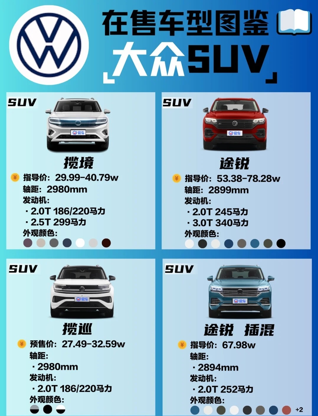 大众SUV车型的魅力与市场分析大众suv车型大全一览表