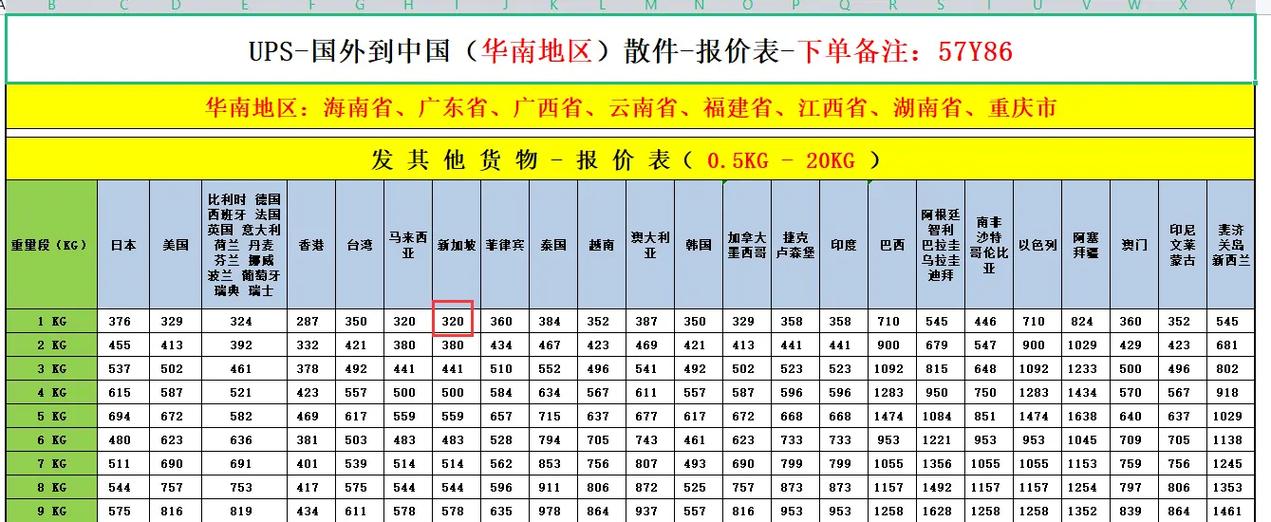 国际物流运费价格表解析国际物流运费价格表泰国