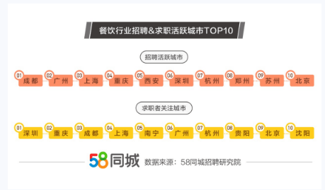 重庆58同城，求职者的首选平台！探索其工作机会与优势分析重庆58同城找工作招聘信息